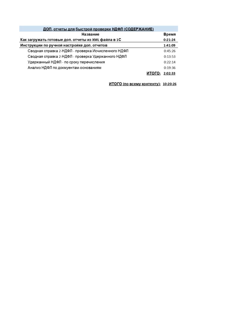 Содержание курса по НДФЛ (2 в 1)_page-0003